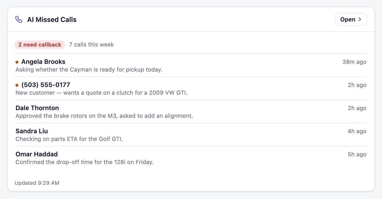 The AI Missed Calls tile on the dashboard hub: a badge reading 2 need callback beside 7 calls this week, then five recent calls, each with the caller, how long ago and a one-line summary of the call, two of them dotted as still waiting on a callback.