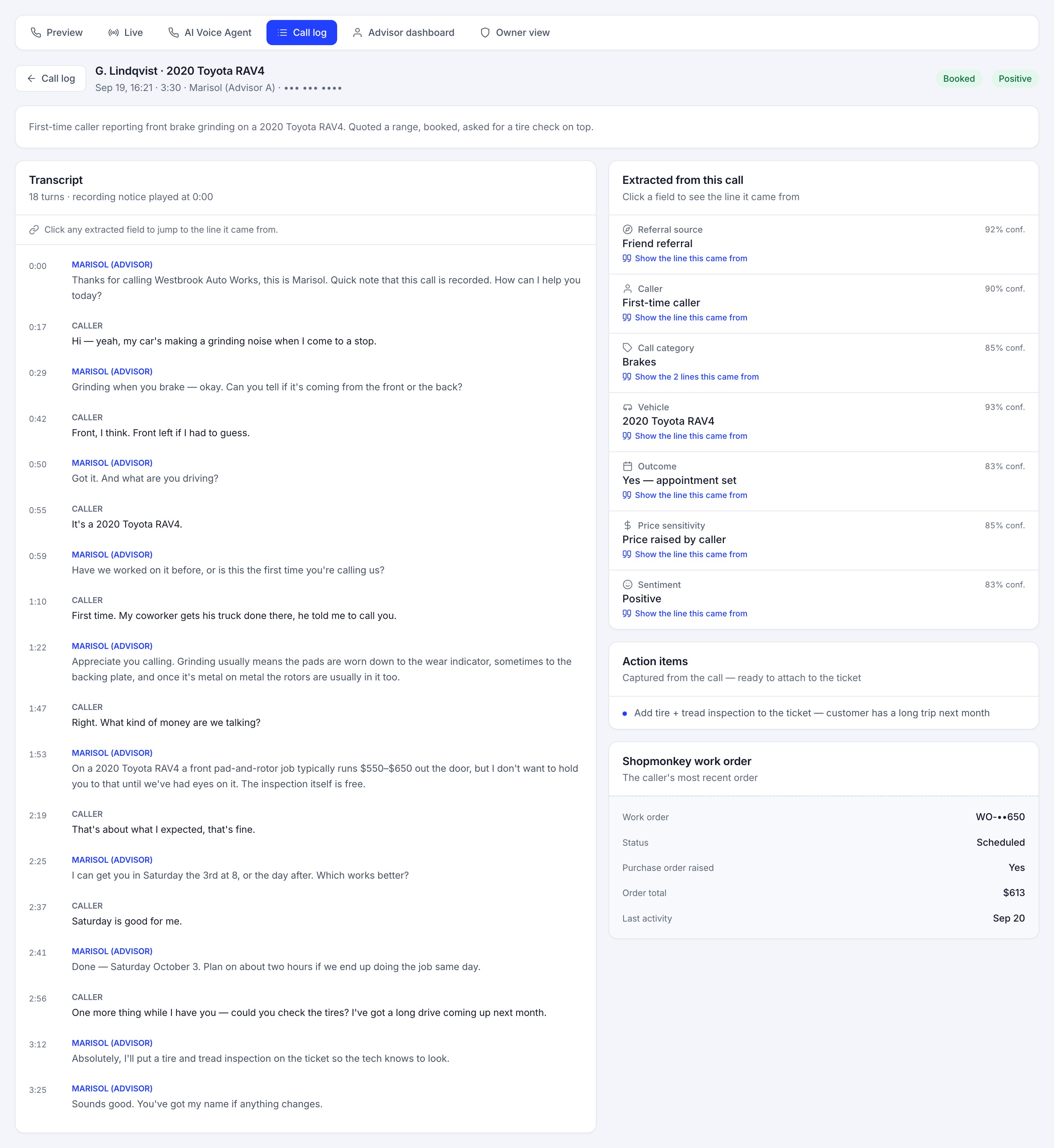 One call open in Call Intelligence: G. Lindqvist, a 2020 Toyota RAV4, Sep 19 at 16:21, three minutes thirty, taken by advisor Marisol, badged Booked and Positive. On the left the full eighteen-turn transcript with timestamps, starting with the recording notice at 0:00. On the right, Extracted from this call: referral source Friend referral at 92 percent confidence, first-time caller at 90, category Brakes at 85, vehicle 2020 Toyota RAV4 at 93, outcome appointment set at 83, price raised by caller at 85 and sentiment positive at 83, each with a link reading Show the line this came from. Below that an action item, add a tire and tread inspection to the ticket, and the caller's Shopmonkey work order: scheduled, purchase order raised, $613.